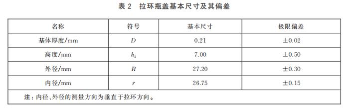 标准解读｜T/CBJ 3305《铝塑拉环瓶盖质量通则》正式批准发布