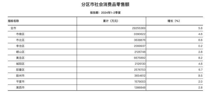 西海岸新区接过青岛新文旅的大旗