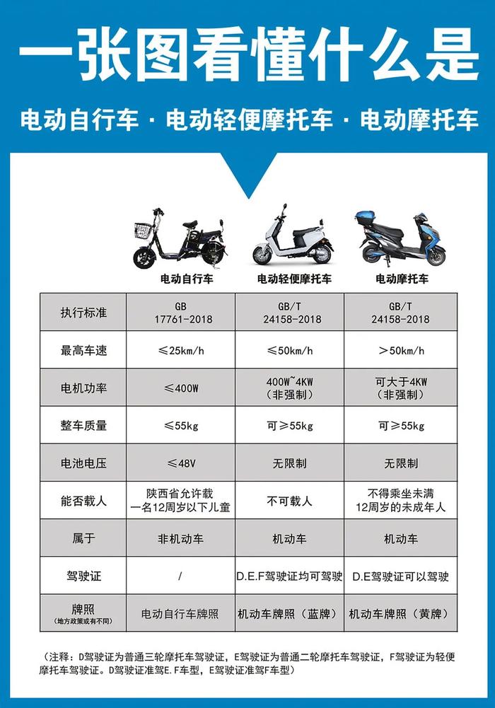 民生问答丨《西安市电动自行车管理规定（试行）》政策解读