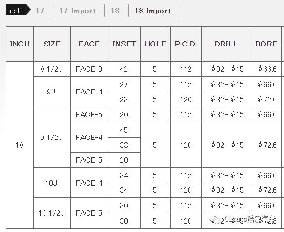 Rays TE37 SAGA SL：依然是赛道的最高信仰 | 酷乐汽车