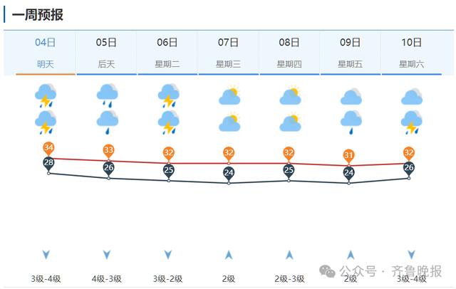 冰雹+10级风+雷电！山东持续预警，济南等多地局部暴雨