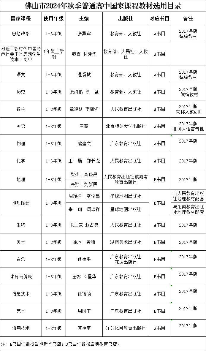 佛山教育局最新消息：新学期中小学教材有新变化