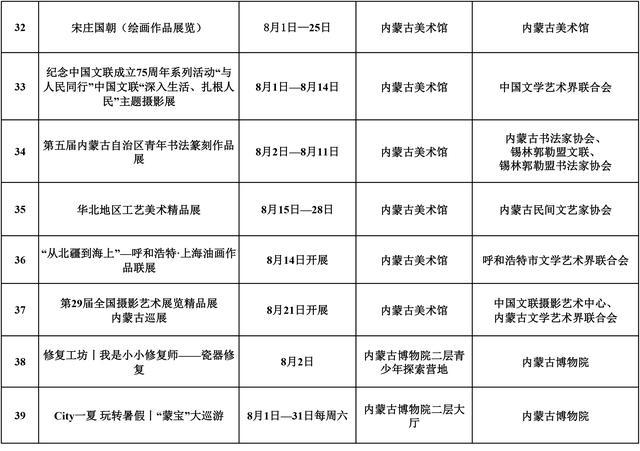 2024年8月呼和浩特地区重点文化文艺活动安排