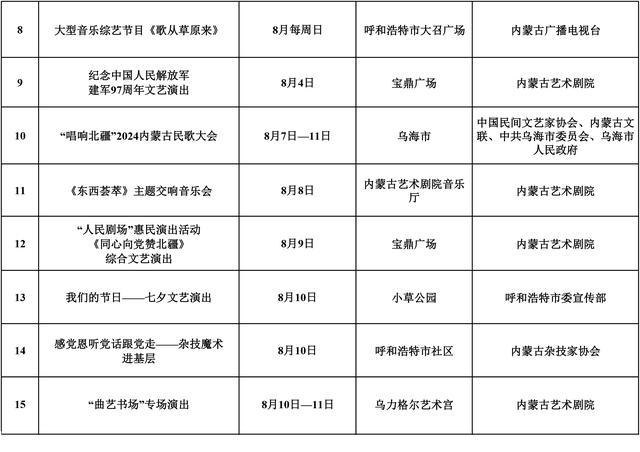 2024年8月呼和浩特地区重点文化文艺活动安排