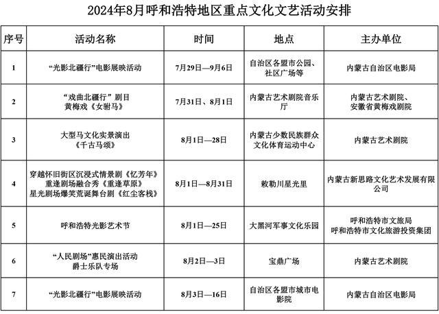 2024年8月呼和浩特地区重点文化文艺活动安排