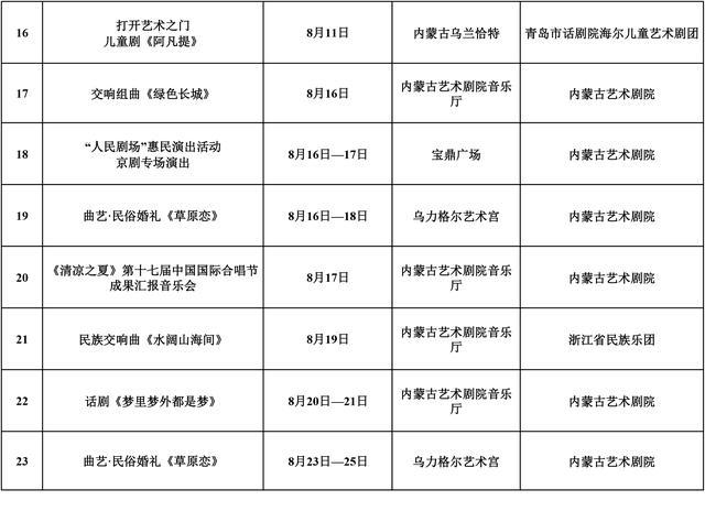 2024年8月呼和浩特地区重点文化文艺活动安排