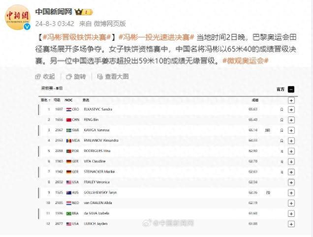 巴黎奥运会女子铁饼资格赛，中国名将冯彬晋级决赛
