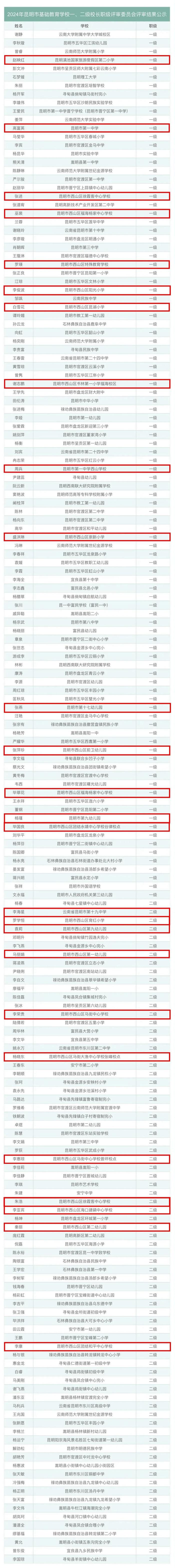 正在公示，西山区26位校长拟获评昆明市一级、二级校长