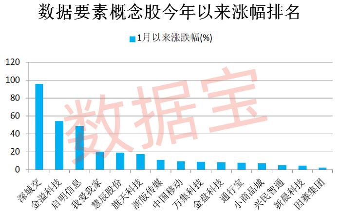 河南出手 数据要素有新动作 高股息+低市盈率概念股仅15只