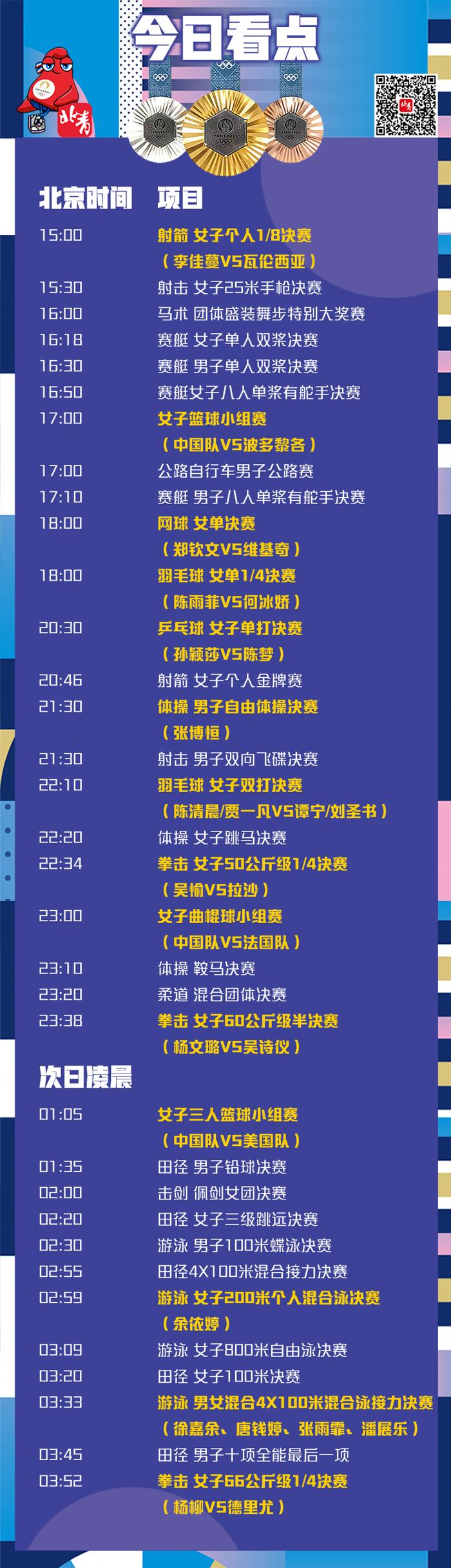 爆冷出局，石宇奇发文道歉！今日奥运看点：郑钦文冲金，孙颖莎陈梦争冠