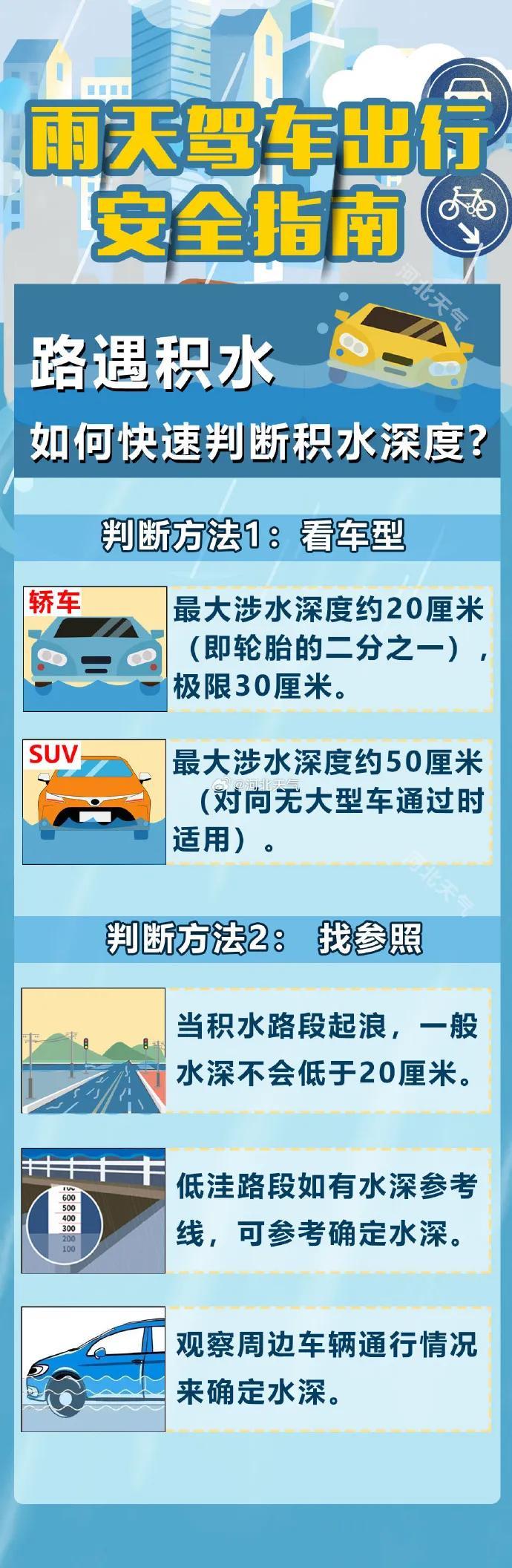 中雨到大雨+暴雨！石家庄多预警齐发，未来三天……