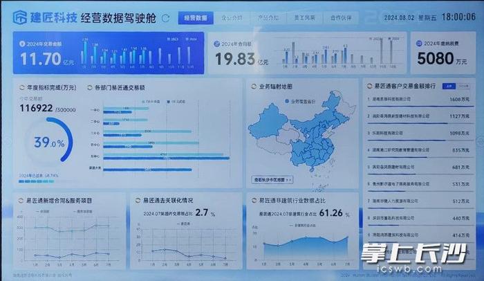 长沙：推动建筑领域中小微企业“上云入网，用数赋智，降本增效”