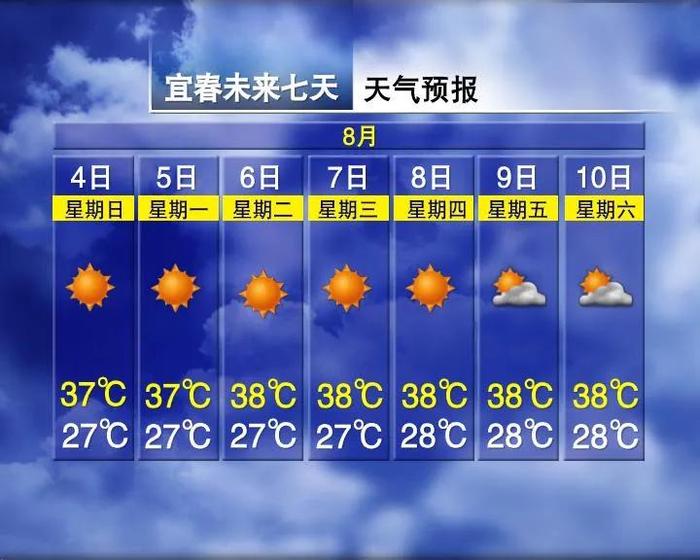 降温9℃！中到大雨，江西接下来天气……