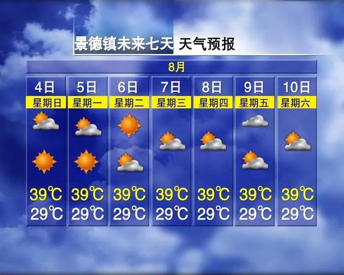 降温9℃！中到大雨，江西接下来天气……