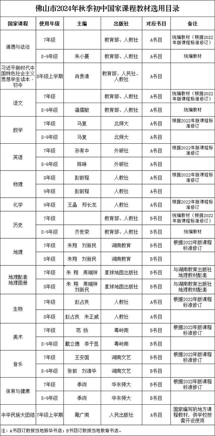 佛山教育局最新消息：新学期中小学教材有新变化