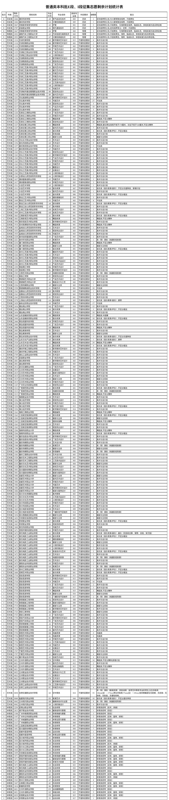 2024年甘肃省普通高校招生征集志愿第6号公告