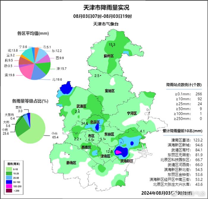 雨要下到何时？暴雨最新预警！