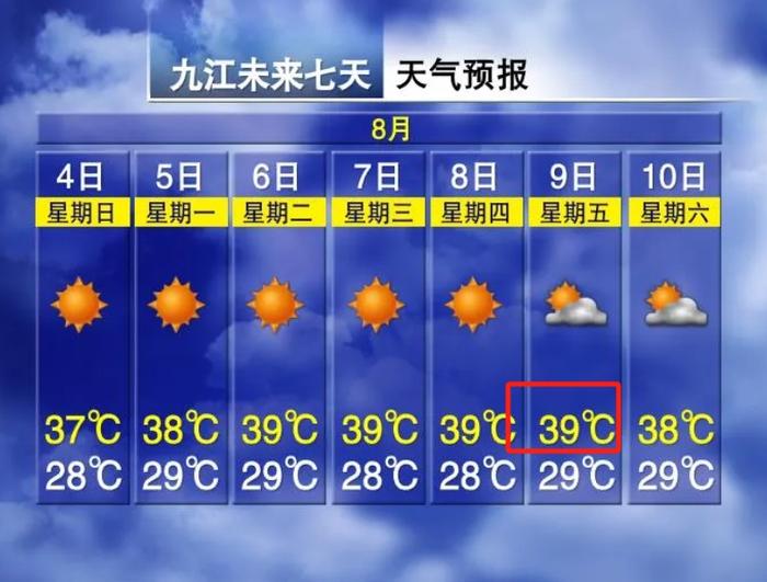 降温9℃！中到大雨，江西接下来天气……