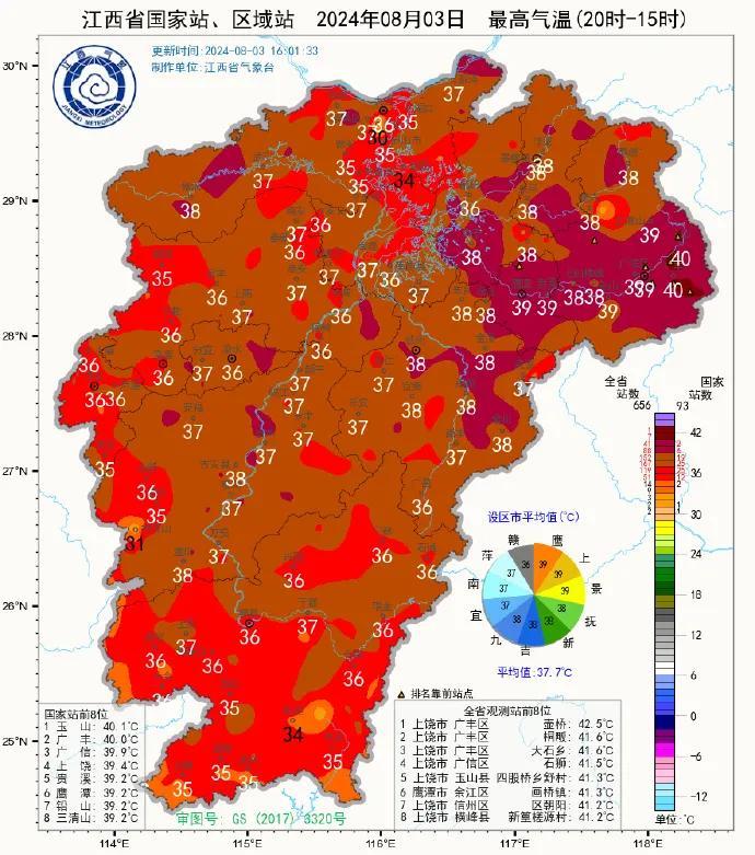 降温9℃！中到大雨，江西接下来天气……