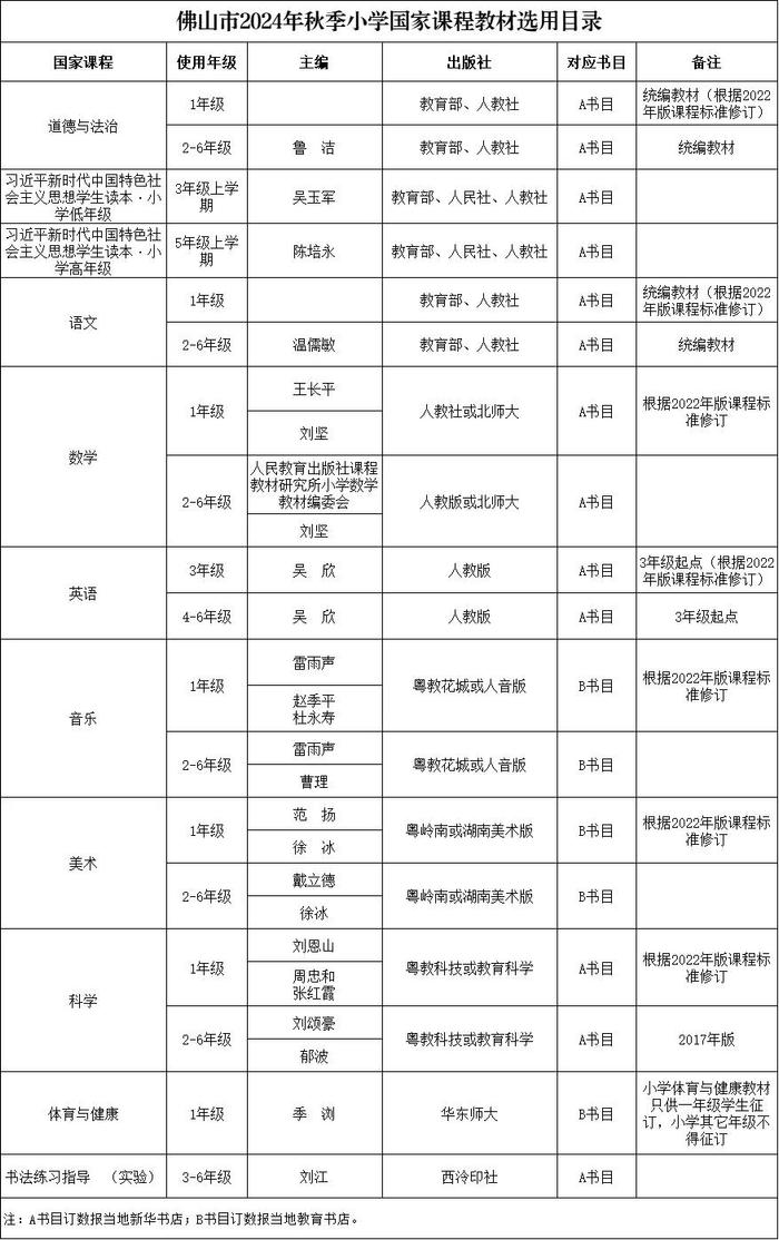 佛山教育局最新消息：新学期中小学教材有新变化