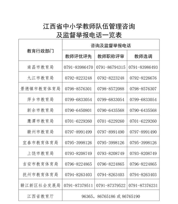 江西公布一批监督举报电话！事关中小学老师