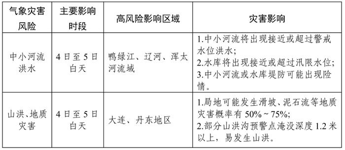 就在明天，又是暴雨量级！沈阳城区主要降雨时段在……