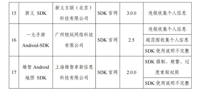 赶紧卸载！这17款APP被通报