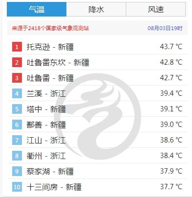 太烫了！宁波一地飙到70℃！浙江发布最新通知……