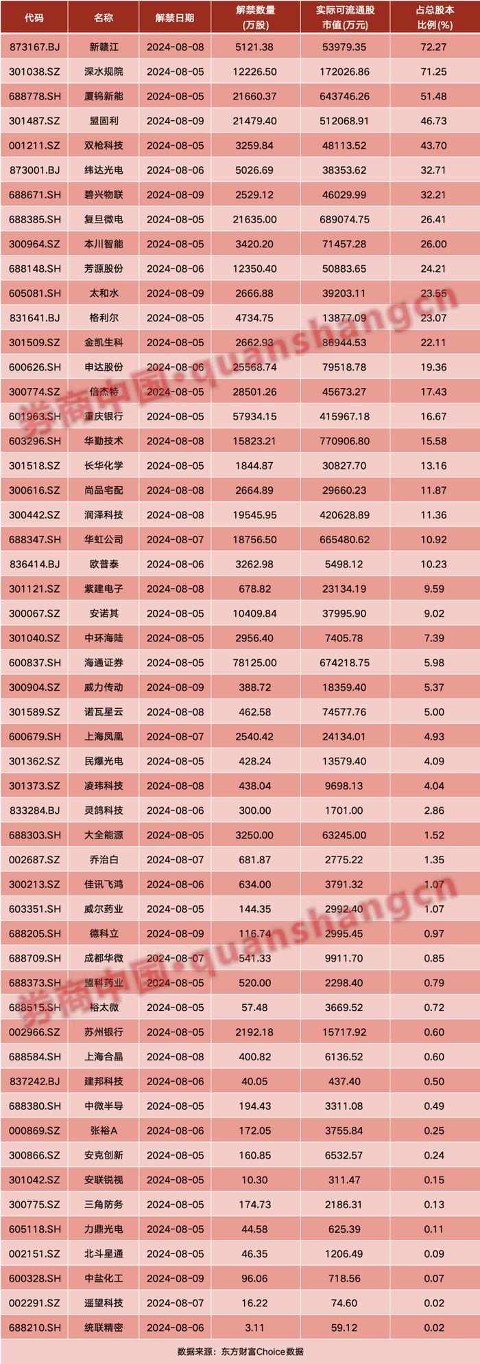 周末重磅！国务院放利好！央行最新定调，国办发文！影响一周市场的十大消息（新股+点评）