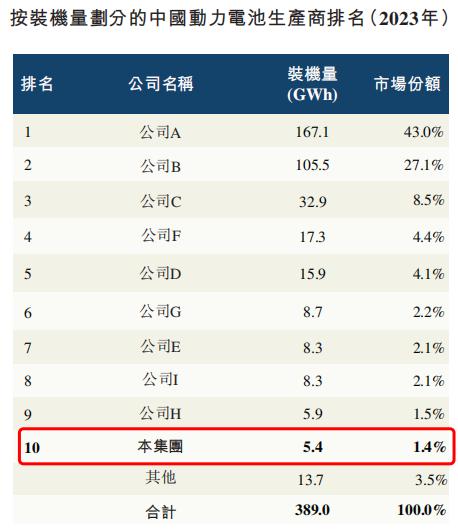 正力新能估值182亿背后，曹德旺兄妹拥有怎样的汽车朋友圈