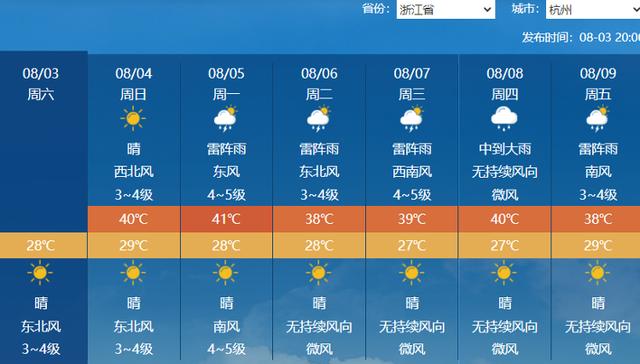 浙江多地42℃，酷热波及10余省份……极端高温来了吗？