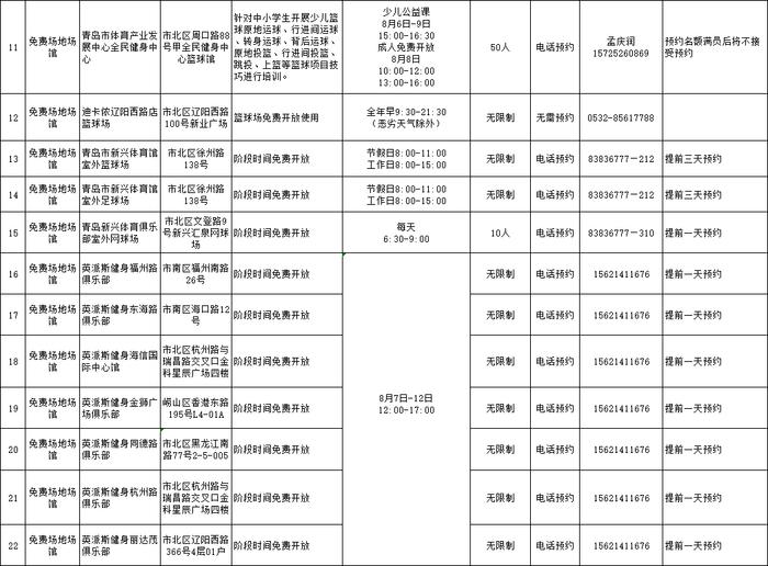 免费！青岛这些地方不少人超爱去，最新活动预告→