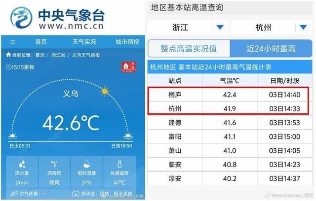 浙江多地42℃，酷热波及10余省份……极端高温来了吗？