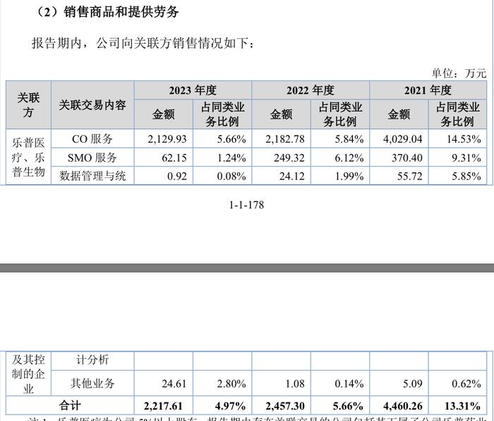 IPO雷达｜乐普医疗入股的海金格冲北交所：销售费用率高于同行，关联交易受关注