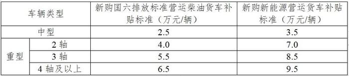 重大利好！最高补贴14万！