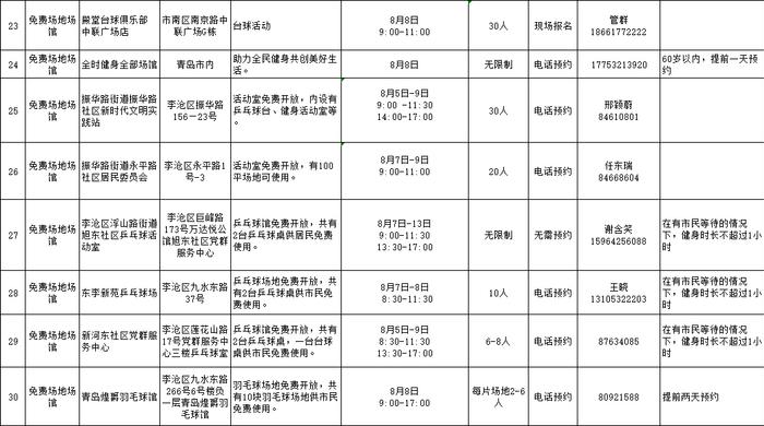 免费！青岛这些地方不少人超爱去，最新活动预告→