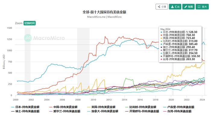 1.马斯克警示：美国经济危机