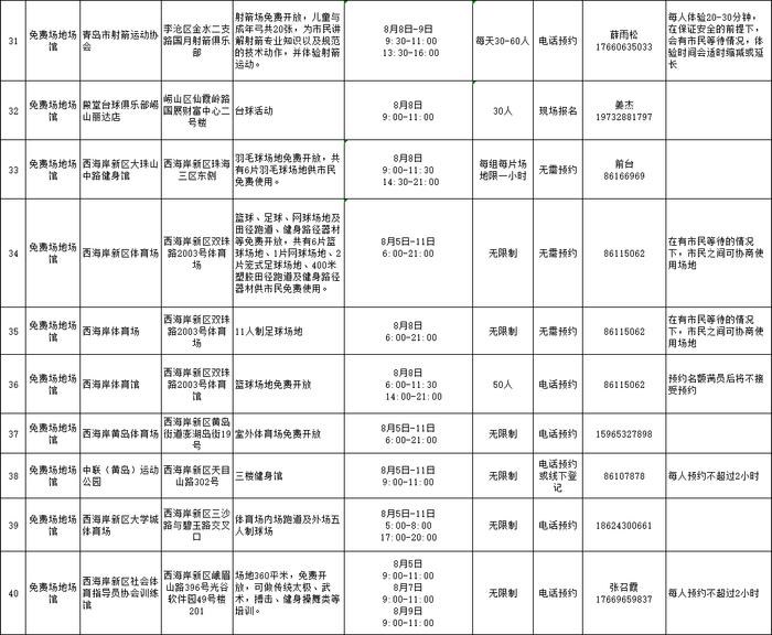 免费！青岛这些地方不少人超爱去，最新活动预告→