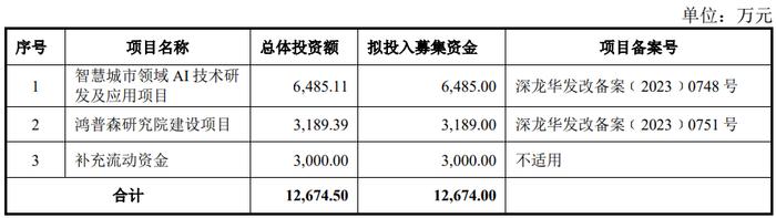 鸿普森终止北交所IPO 原拟募1.27亿元五矿证券保荐