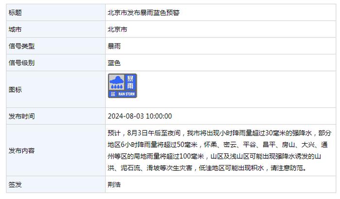 局地雨量将超过100毫米！刚刚，北京发布暴雨蓝色预警，出行注意→