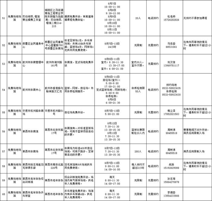 免费！青岛这些地方不少人超爱去，最新活动预告→