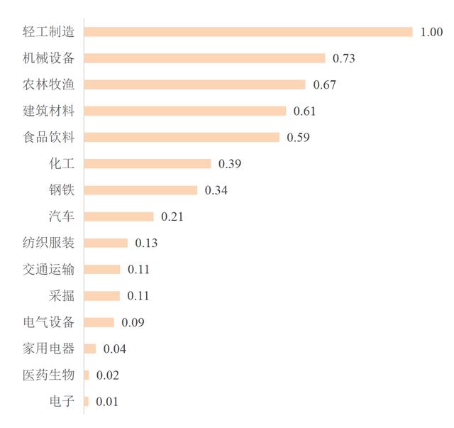 解释城市｜国内贸易如何影响中心城市和城市群