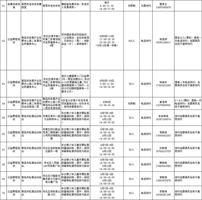 免费！青岛这些地方不少人超爱去，最新活动预告→