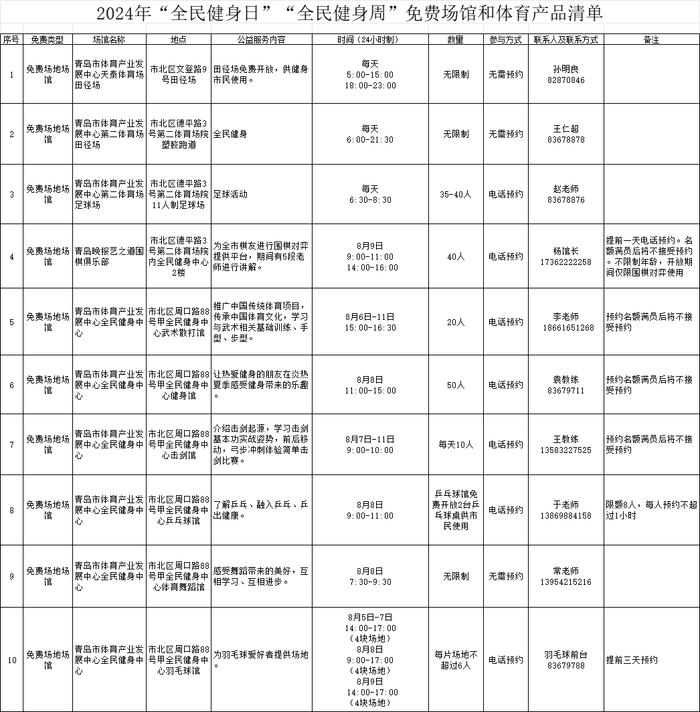 免费！青岛这些地方不少人超爱去，最新活动预告→