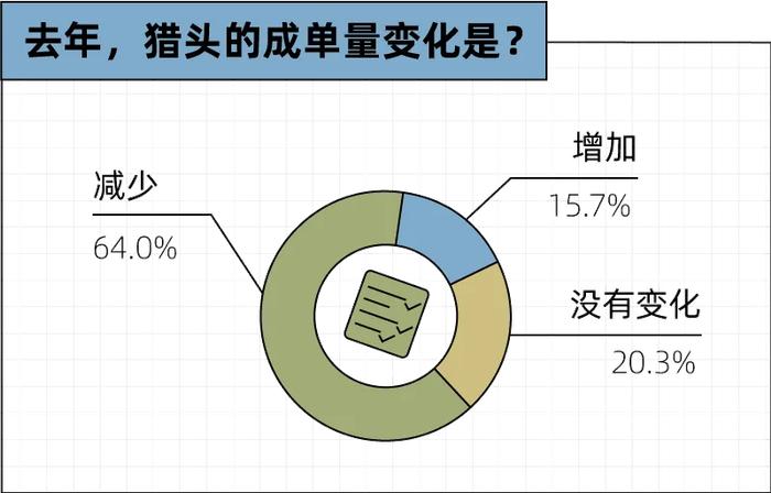 赚不到钱的大厂猎头，集体撤退