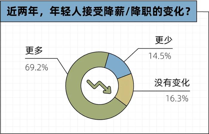 赚不到钱的大厂猎头，集体撤退