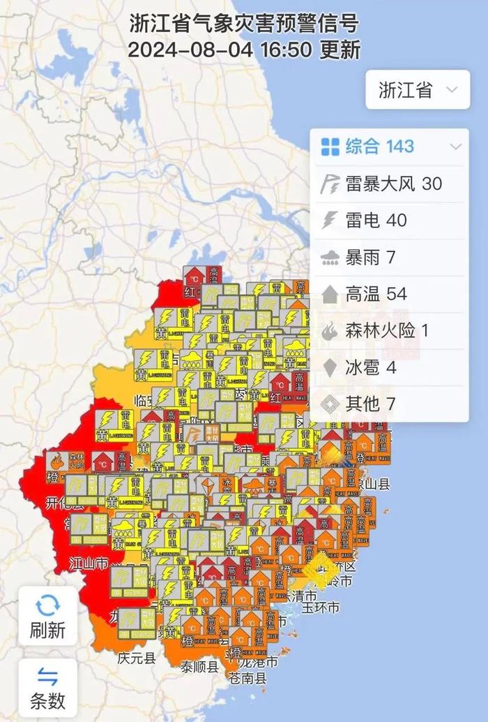 40个县市区发布雷电黄色预警！午后浙江多地短时强降水！下周40℃+高温继续