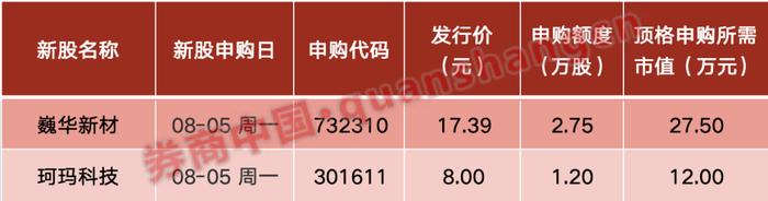 周末重磅！国务院放利好！央行最新定调，国办发文！影响一周市场的十大消息（新股+点评）