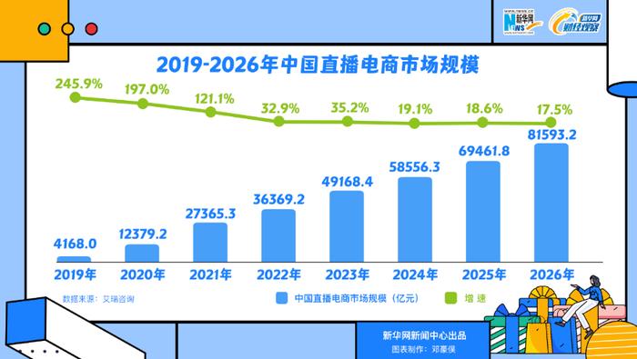 超级主播“退潮”的背后