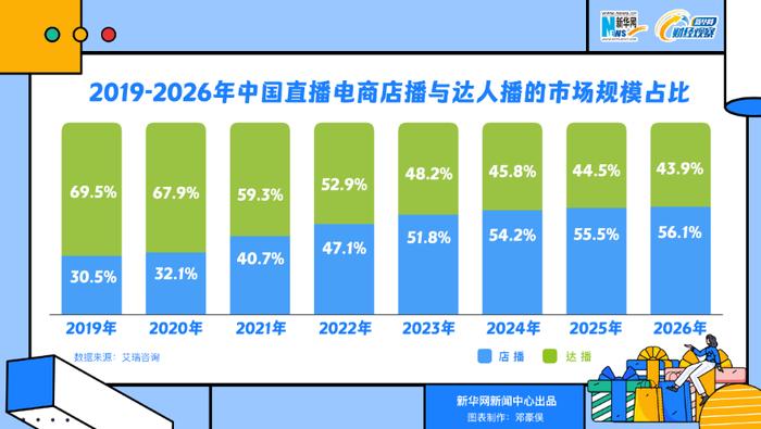 超级主播“退潮”的背后